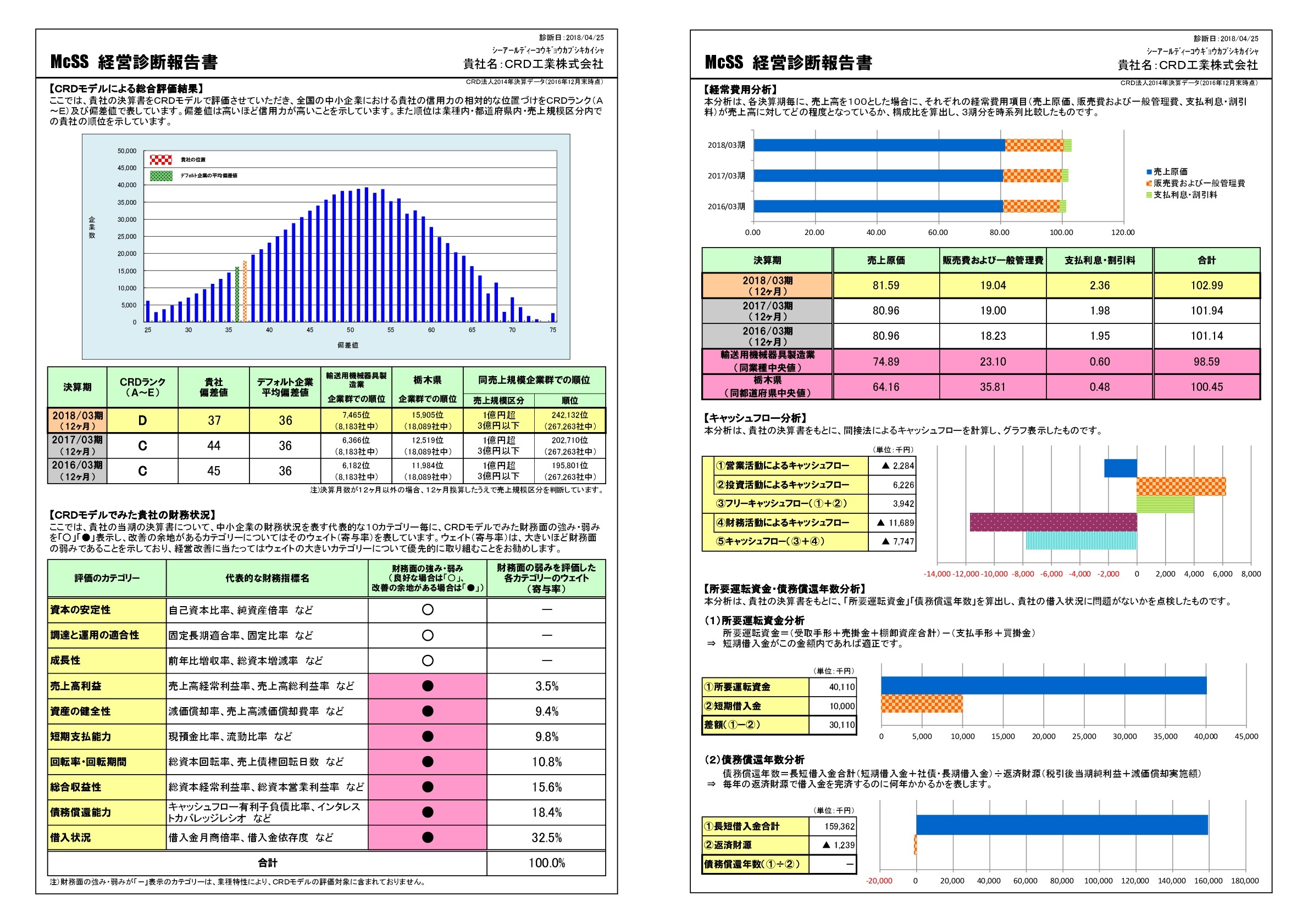 mcss-sample